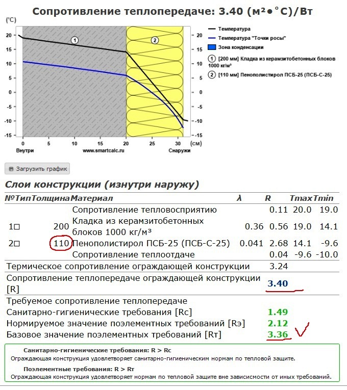 Расчет утеплителя для стен калькулятор онлайн: Калькулятор расчета .