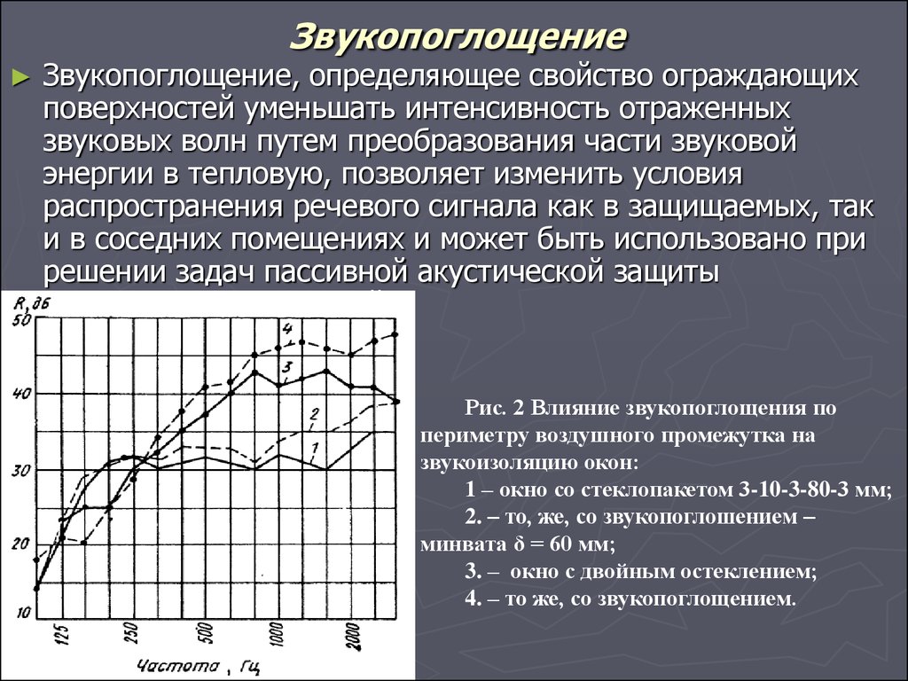 Снижение интенсивности сигнала