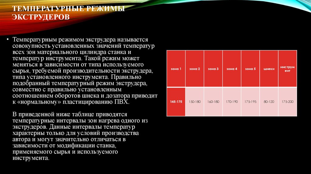 Режимы в зоне. Температурный режим. Температура экструдера. Экструдер температура по зонам. Температура экструзии.