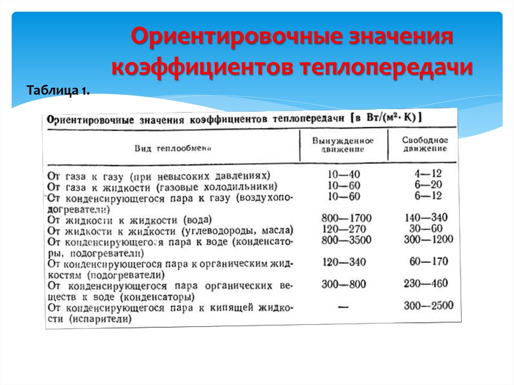 Теплоотдача радиаторов прадо таблица