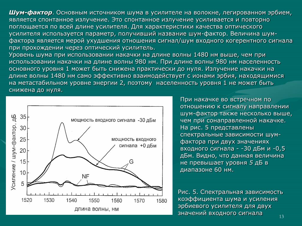 Шум фактор. Шум фактор оптического усилителя. Факторы шума. Коэффициент шума оптического усилителя на основе волокна. Уровень шума входного сигнала.