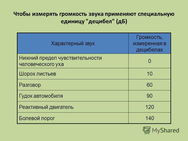 Масс дб. ДБ измерение шума. Громкость звуков в ДБ. Как измеряется звук. Измерить звук в децибелах.