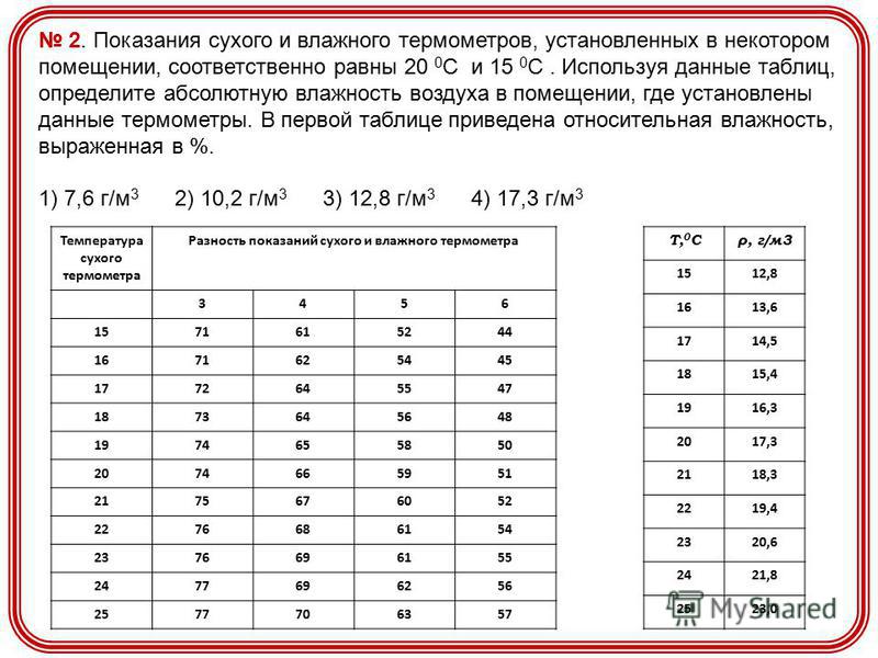 Влажность воздуха в помещении 20. Абсолютная влажность воздуха таблица. Абсолютная влажность таблица. Таблица абсолютной влажностилажности. Максимальная влажность воздуха таблица.