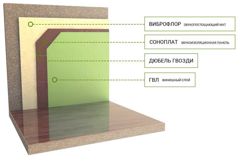 Утеплитель рулонный для стен под обои: рулонный, пробковый или  .