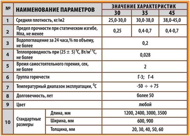 Теплопроводность эппс 50 мм: Теплопроводность пенопласта 50 мм в .