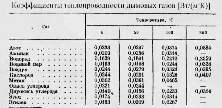 Коэффициент воздуха - 89 фото