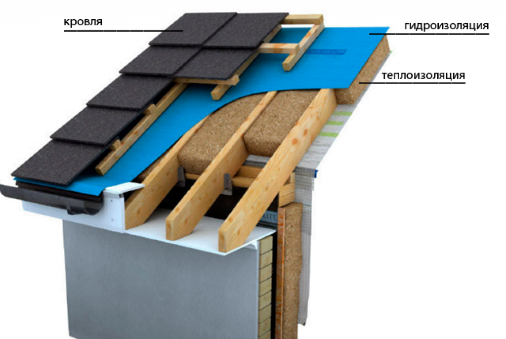 Как правильно стелить пароизоляцию на крышу видео: Пароизоляция для .