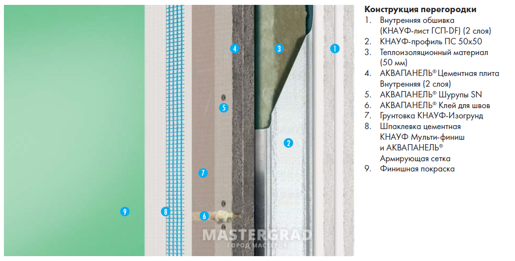 Аквапанель профиль. Сетка для аквапанелей Кнауф. Система ГКЛ перегородок Кнауф. Кнауф аквапанель наружная стена. Перегородки Кнауф аквапанель с382.