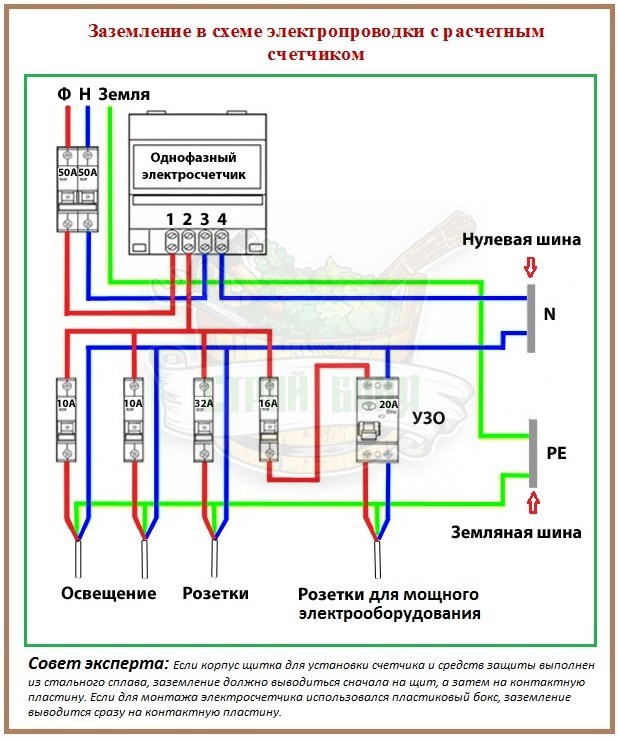 Схема установки электросчетчика