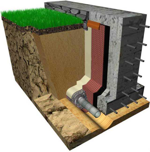 Гидроизоляция фундамента глиной: как сделать правильно глиняный замок .