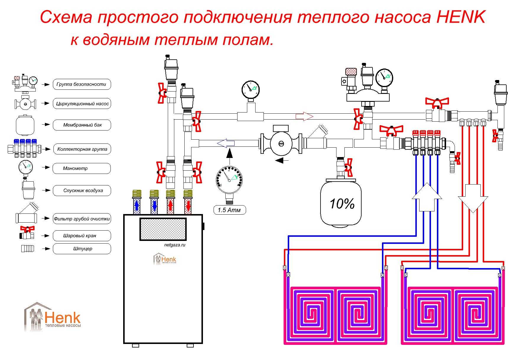 Как сделать прямое подключение в hamachi