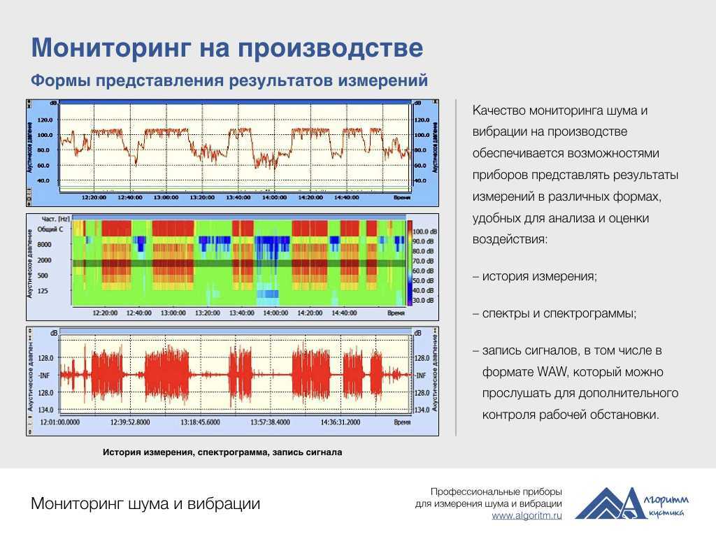 Как измерить уровень шума с помощью смартфона