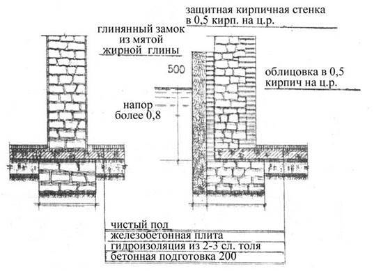 Как сделать глиняный замок для фундамента:  замок для .