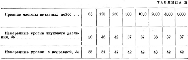 Средние частоты