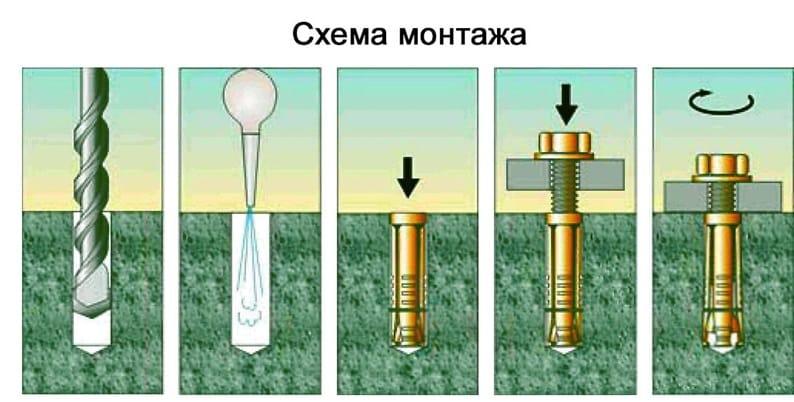 установка анкера