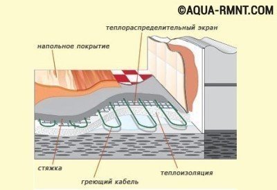 Теплоизоляция бетонного основания Теплоизоляция бетонного основания