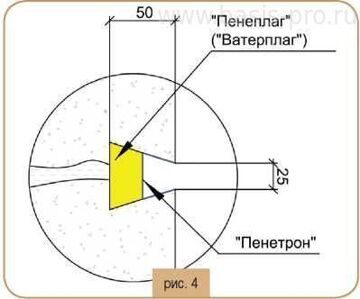 обработка резервуара пенетроном