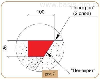 обработка бетонного резервуара