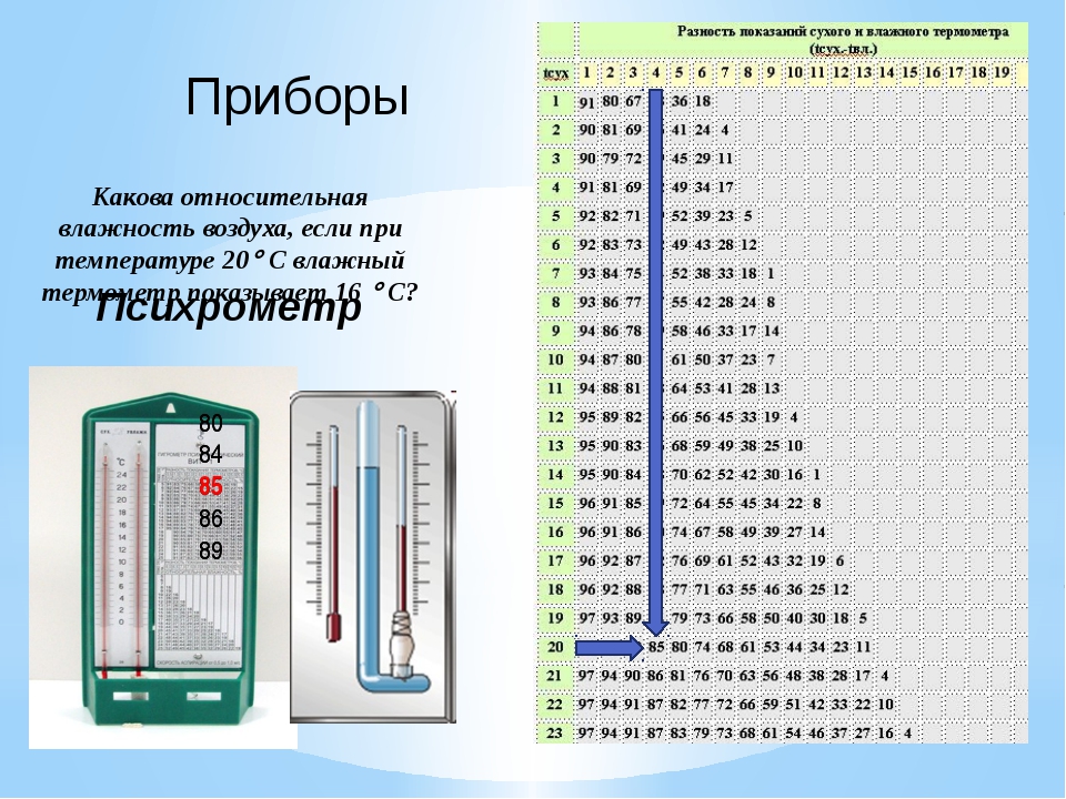 Гигрометр психрометрический вит 2 инструкция по применению в картинках