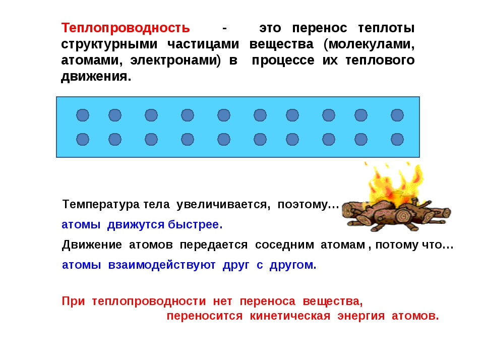 Какой вид теплопередачи сопровождается переносом вещества. Теплопроводность это кратко. Теплопроводность перенос. Теплопроводность это процесс переноса теплоты. Теплопроводность физика.