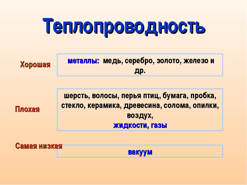 Потеплее это какой вид. Плохая теплопроводность. Хорошая теплопроводность. Теплопроводность хорошая и плохая примеры. Плохая теплопроводность примеры.