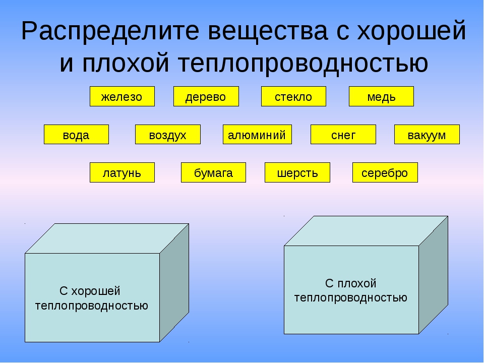 Обязательные вещества. Хорошая и плохая теплопроводность. Вещества с хорошей теплопроводностью. Хорошая теплопроводность примеры. Теплопроводность предметов.