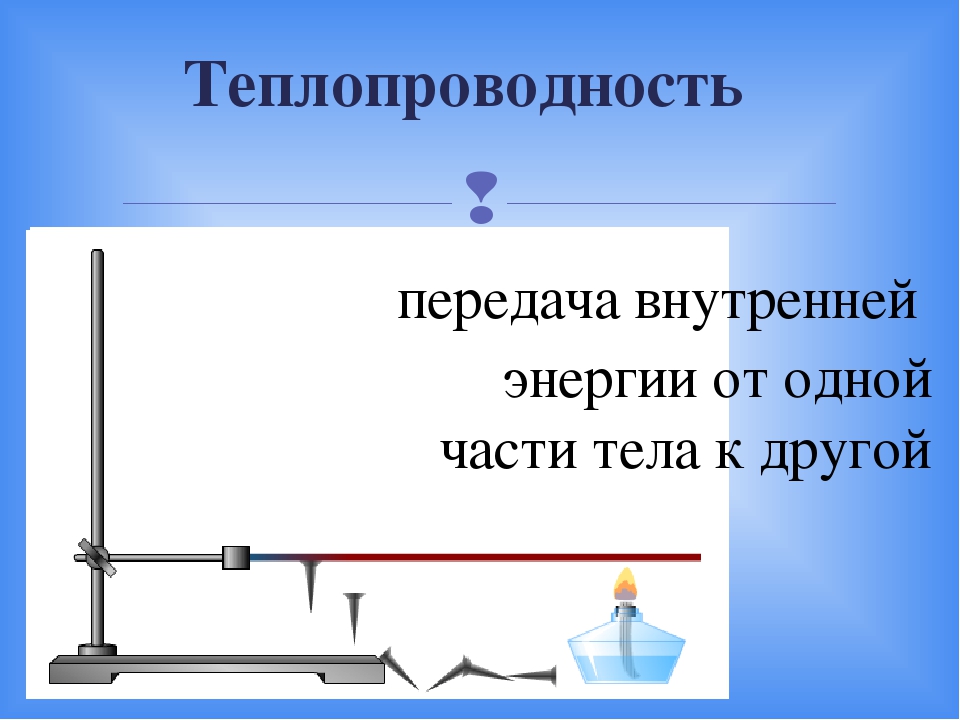 Теплопроводность картинки для презентации