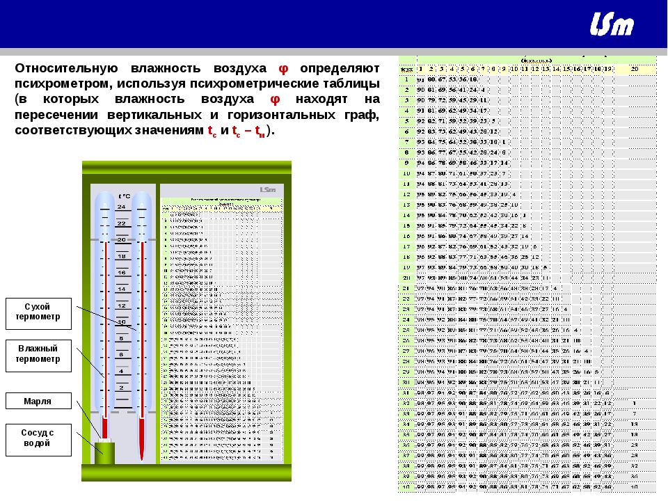 Как с помощью психрометра определить влажность воздуха. Таблица измерения влажности воздуха. Таблица психрометра. Психрометрическая таблица относительной влажности воздуха полная. Таблица для работы с психрометром.