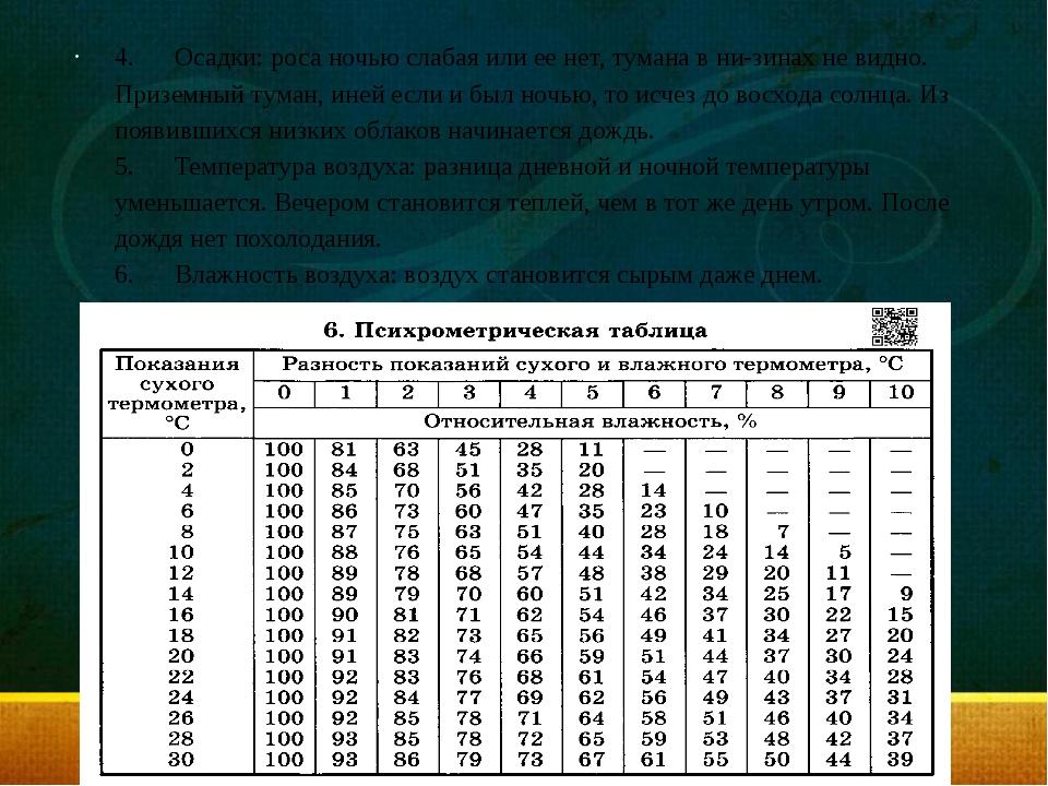 Психрометрическая таблица относительной влажности воздуха