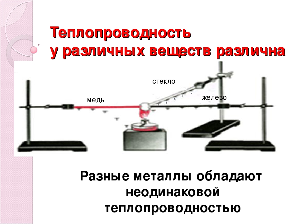 Теплообмен металлов. Теплопроводность различных веществ. Прибор для демонстрации теплопроводности. Теплопроводность у различных веществ – различн. Теплопроводность металлов.