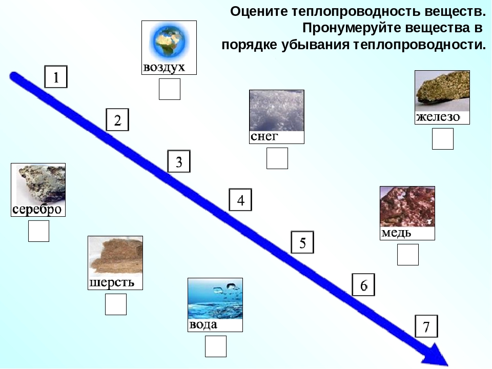 Теплопроводность веществ. Теплопроводимость веществ. Вещества в порядке убывания их теплопроводности. Теплопроводность возрастает.