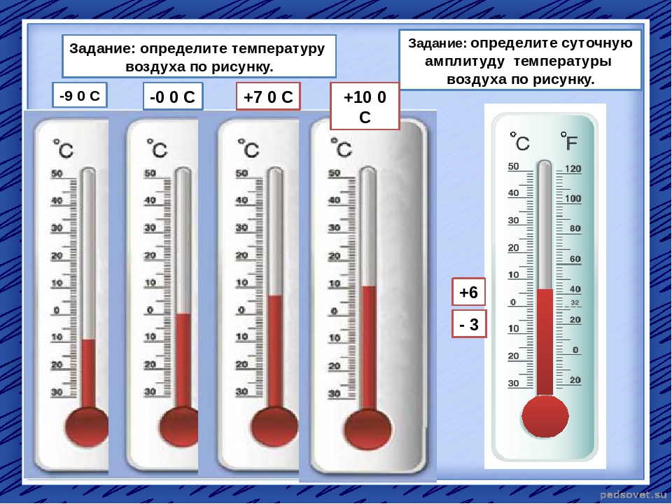 Температура воздуха будет в пределах. Измерение температуры воздуха. Термометр задание. Как узнать температуру воздуха по термометру. Термометр измеряет температуру воздуха.