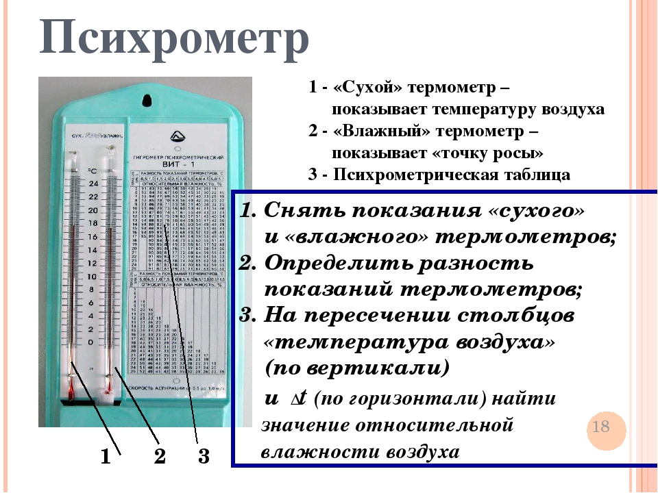 Физическая величина гигрометра