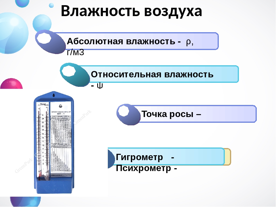 Петербург влажность воздуха. Влажность воздуха формула физика 8 класс. Абсолютная влажность воздуха физика 8 класс. Измерение относительной влажности воздуха. Влагосодержание воздуха.