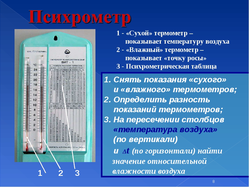 Определите температуру сухого и влажного термометра. Психрометр 1 сухой термометр 2 влажный термометр. 8 Кл влажность воздуха. Психрометр. Психрометр барометр гигрометр физика 8 класс. Психрометр Хой влажный.