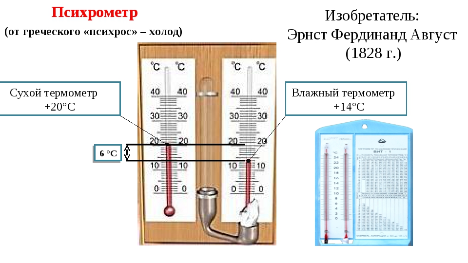 Сухой и влажный термометр психрометра