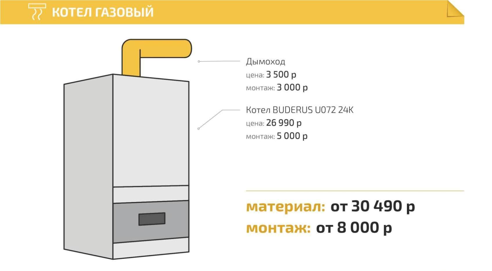 Нормативы для вытяжки настенного газового котла в частном доме