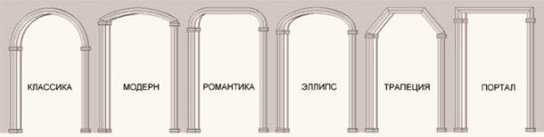 Виды декоративных арок