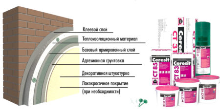 Устройство фасада Церезит