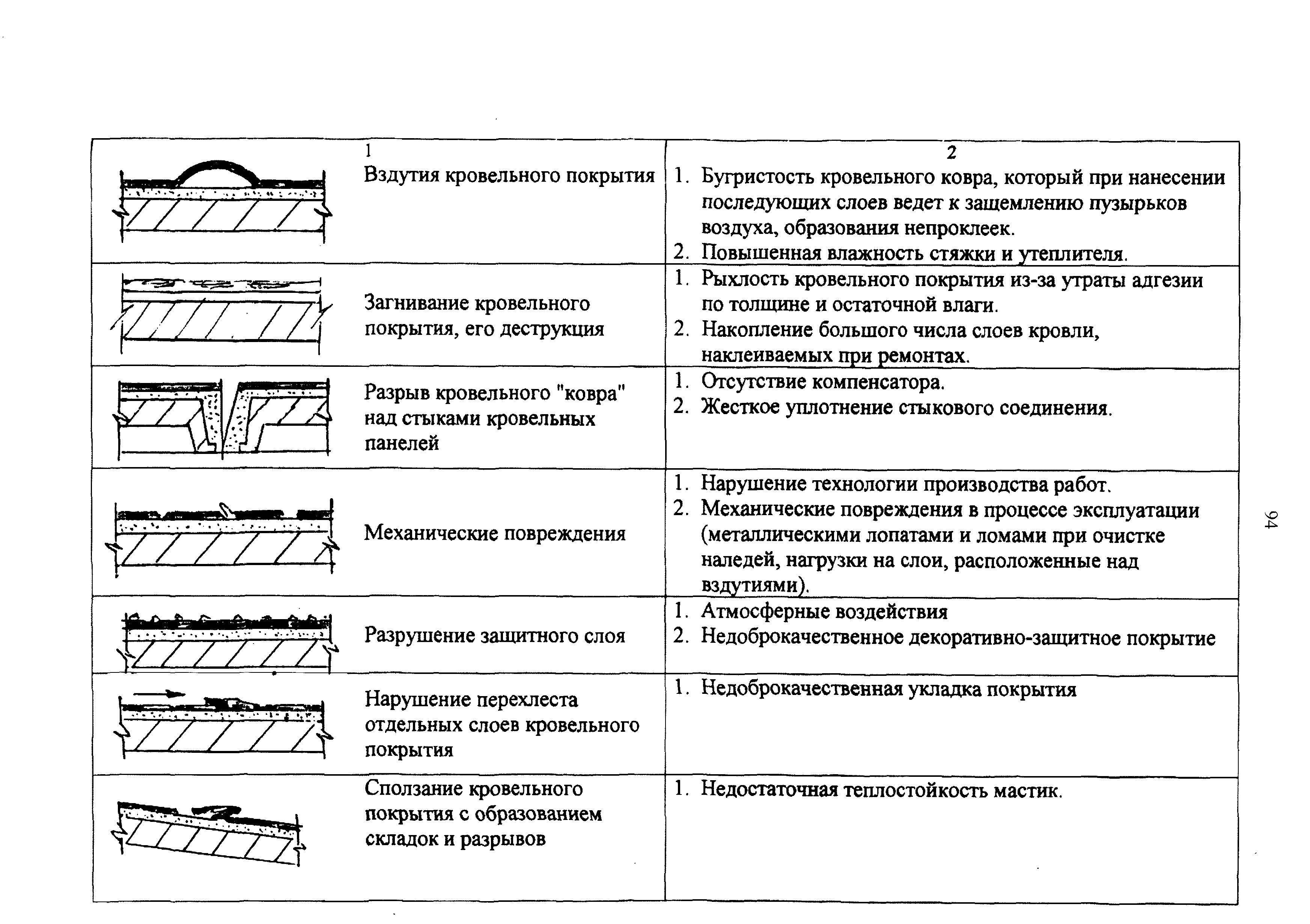 Сп изоляционные и отделочные покрытия 2017