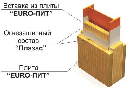 Базальтовые огнезащитные системы
