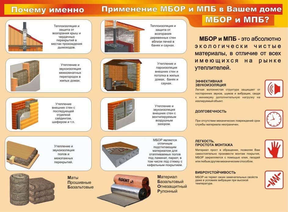 Применение МБОР и МПБ