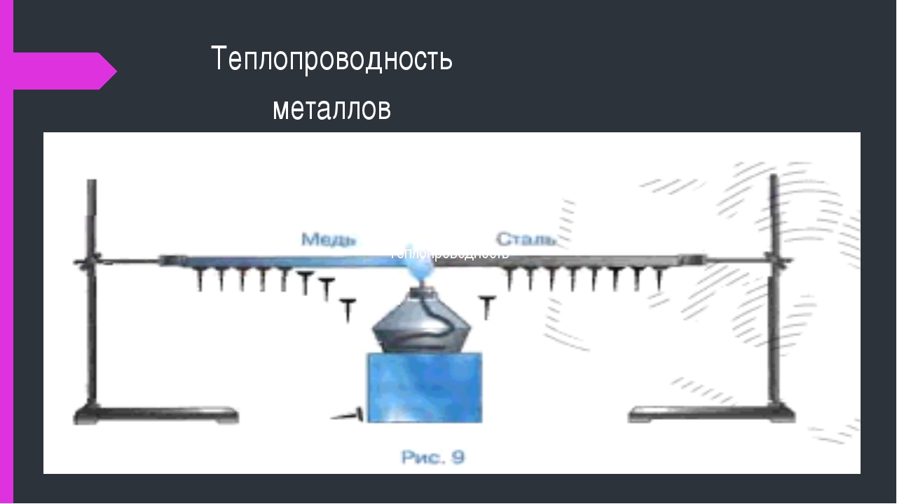 Теплопроводность металлов. Теплопередача металлов таблица. Теплопроводность матал. Теплопроводность металлов таблица.