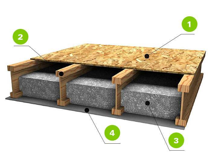 Как крепить пеноплекс к потолку из бетона: Как и чем крепить пеноплекс .