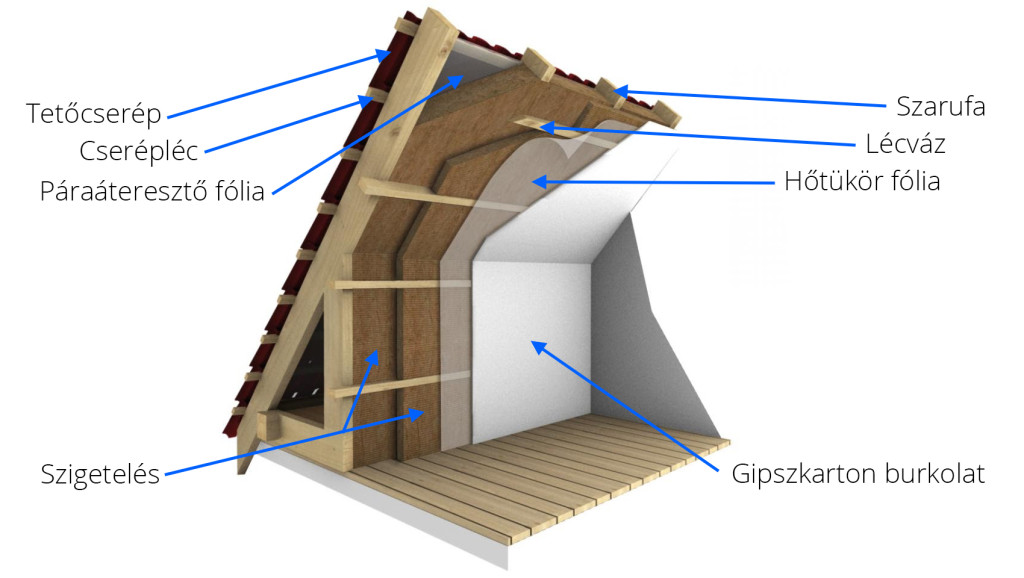 Утепление потолка в доме с холодной крышей стоимость: Утепление потолка .