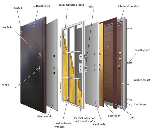 Entrance metal door, drawing, composition