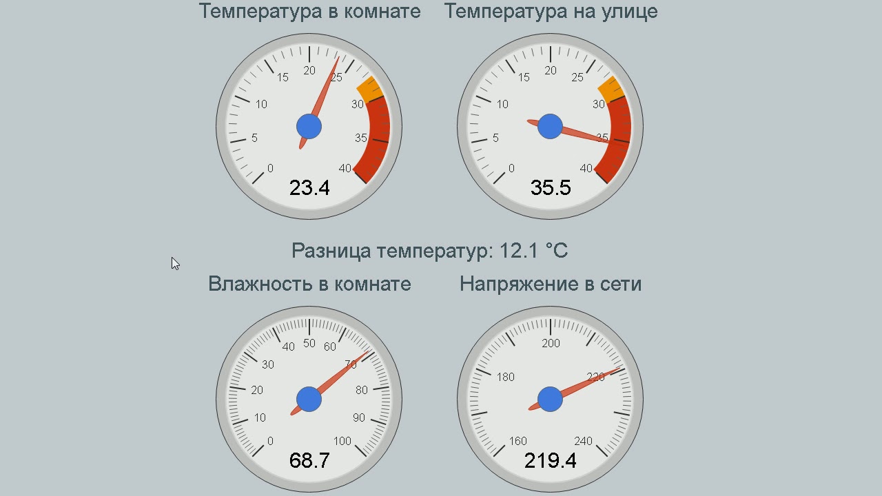 Температура в комнате. Разница температур в комнате. Температурная комната. Температура комнаты программ.