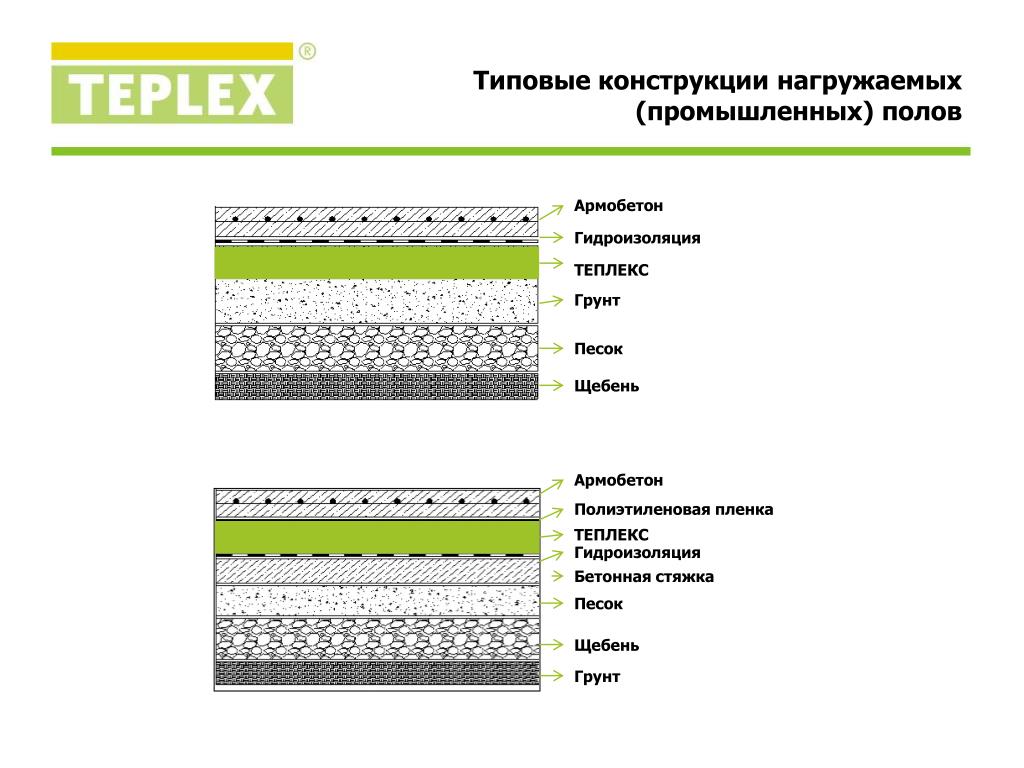 Конструкция пола по грунту