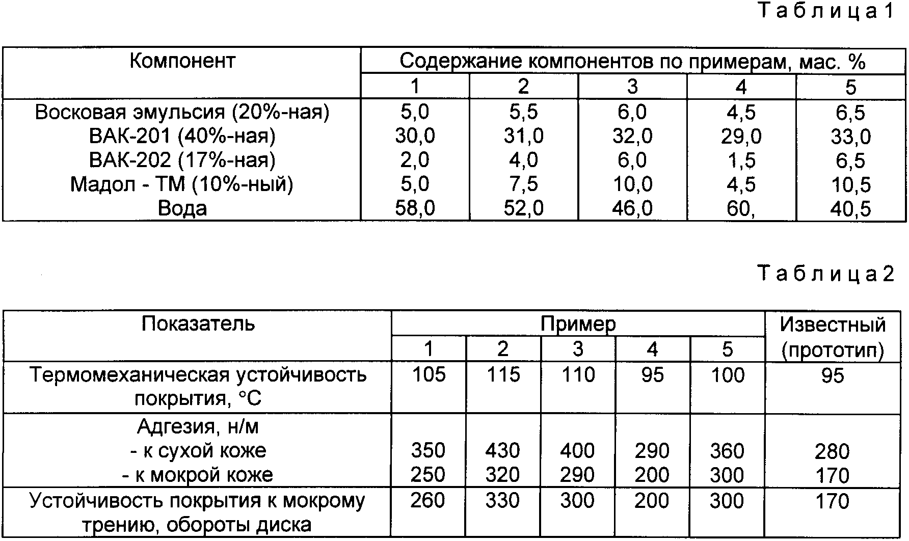 Сп изоляционные и отделочные покрытия 2017. Категории финишного покрытия е2.