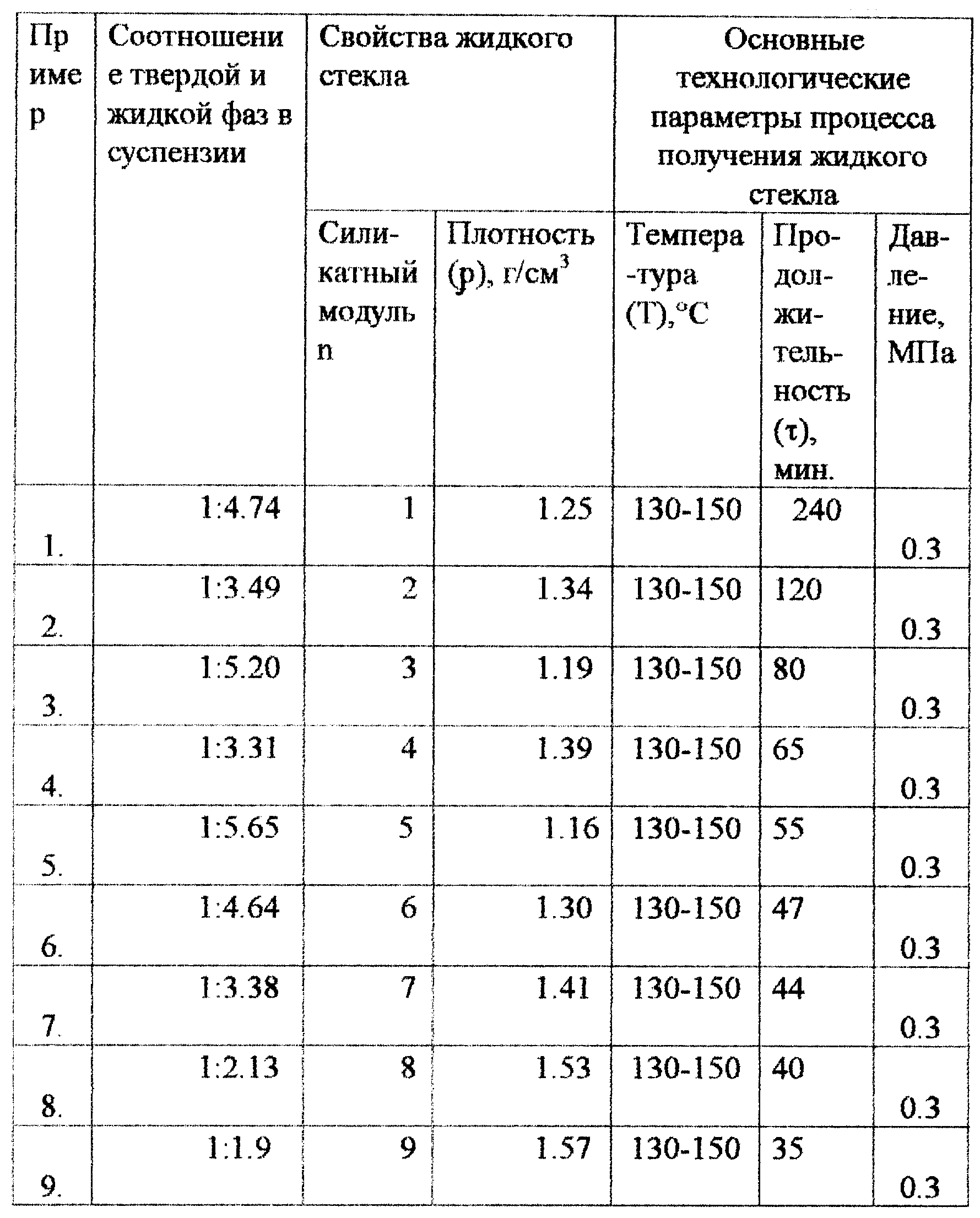 Пропорции жидкого. Таблица пропорций жидкого стекла. Плотность жидкого стекла натриевого. Жидкое стекло расход 1 расход. Таблица плотностей жидкого стекла.